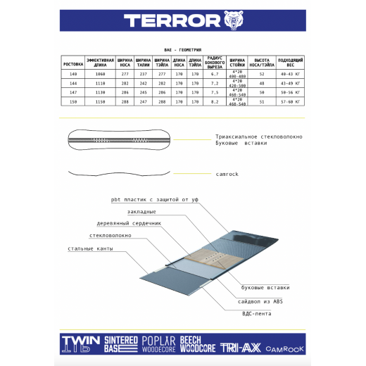 Женский сноуборд TERROR BAE 2024 Женский сноуборд TERROR BAE 2024