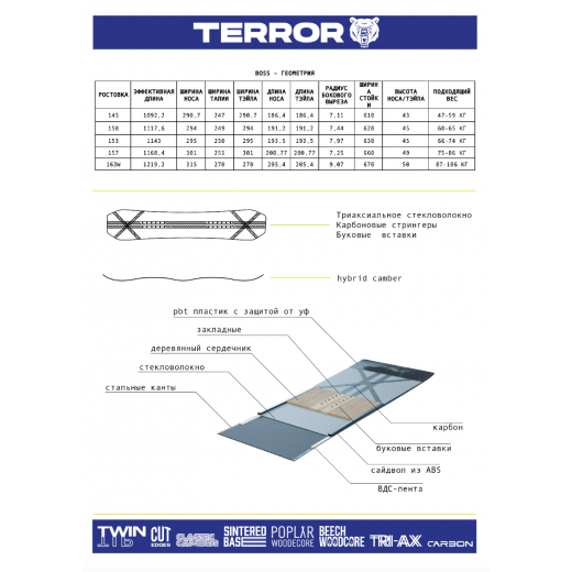 Сноуборд TERROR BOSS 2024 Сноуборд TERROR BOSS 2024