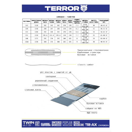 Сноуборд TERROR COMMANDER 2024 Сноуборд TERROR COMMANDER 2024