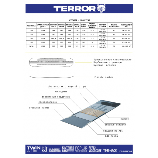 Сноуборд TERROR DEFENDER 2024