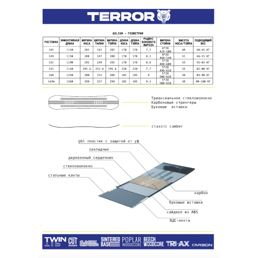 Сноуборд TERROR GELIUM 2024