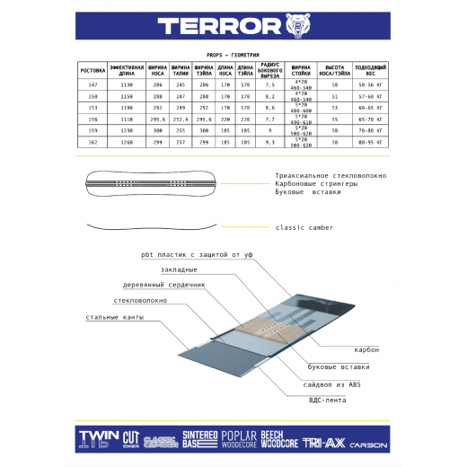 Сноуборд TERROR PROPS 2024 Сноуборд TERROR PROPS 2024